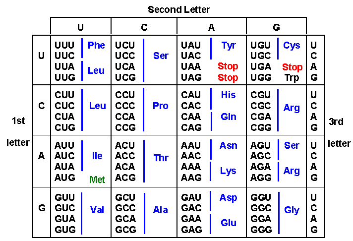 Dna Chart Tableau